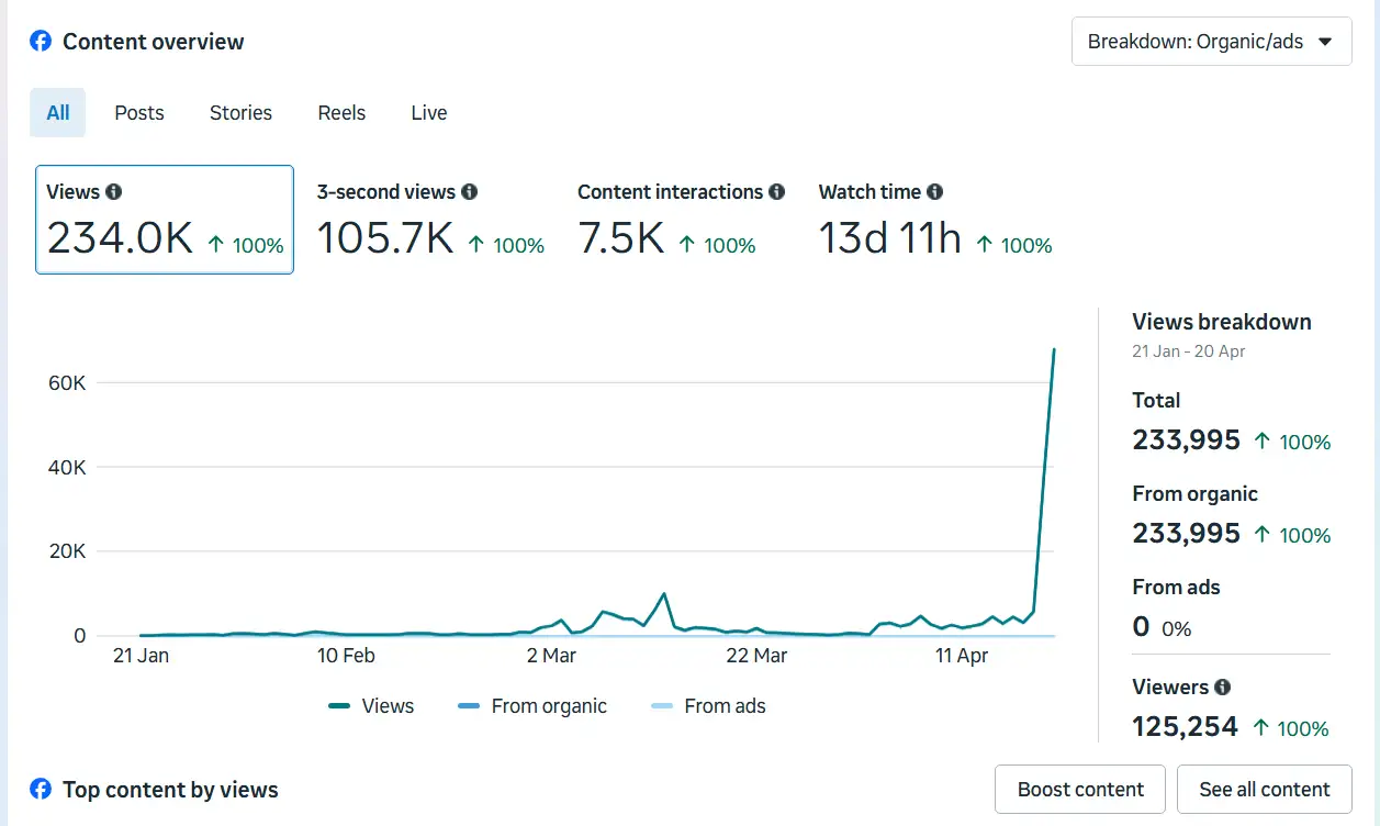 Facebook Dashboard